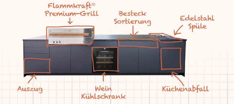 Kochvergnügen auf einem neuen Niveau - Ihre maßgeschneiderte Outdoor Küche